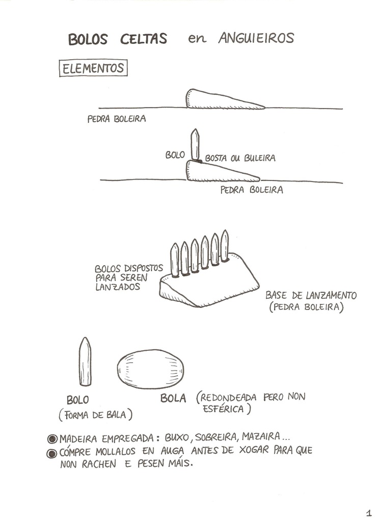 Croquis de como se xoga aos bolos celtas