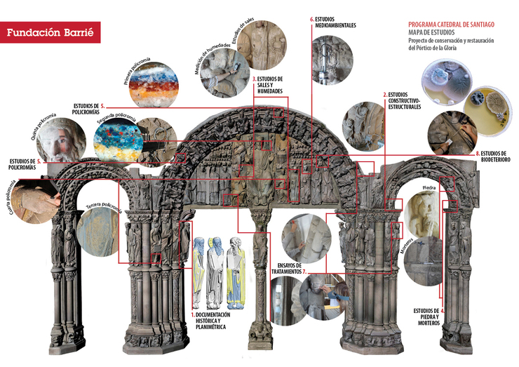 Mapa da restauración do Pórtico da Gloria 