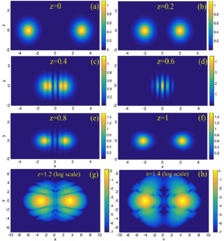 Simulación dun choque de solitóns de luz nun medio termo-óptico con propiedades anáogas a un encontro de galaxias para a teorí­a ondulatoria da materia escura 