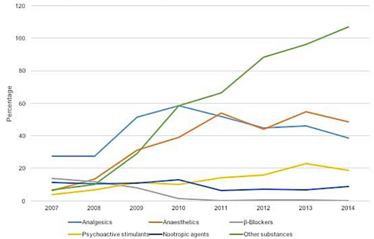 Evolución dos tipos de adulterantes na cocaína incautada en Galicia / Mª Ángeles Villar Núñez et al.,  doi: 10.1002/dta.2216
