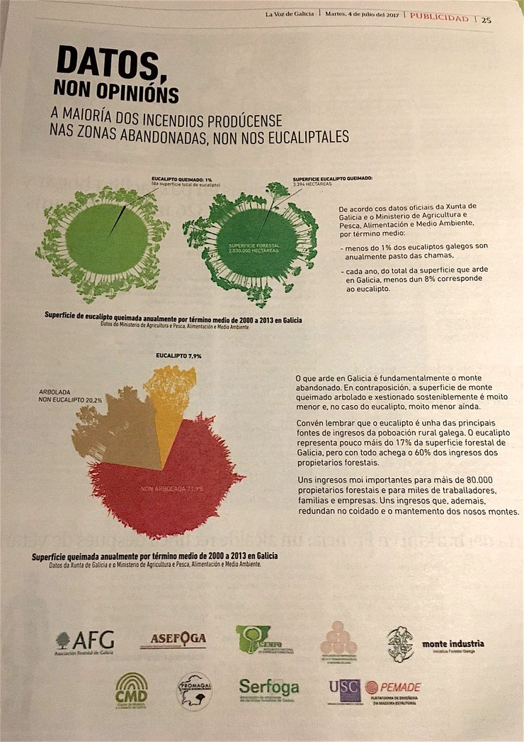 Anuncio pro eucalipto na Voz de Galicia esta semana