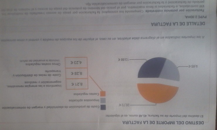 Estracto de factura da luz