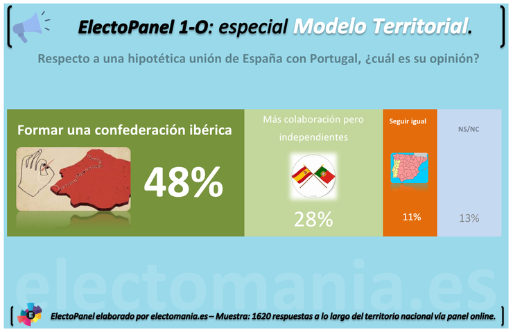 ElectoPanel realizado polo portal especializado Electomanía.