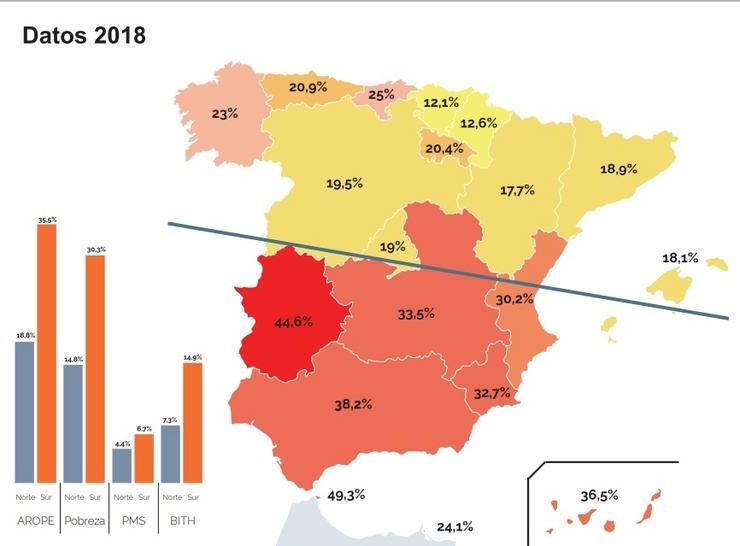 Porcentaxe de poboación vivindo en risco de pobreza e/ou exclusión social en España en 2018. EUROPEAN ANTI-POVERTY NETWORK (EAPN)