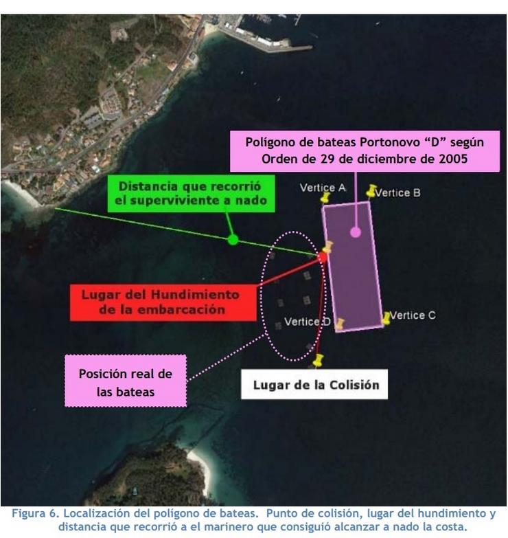 Gráfico da investigación do naufraxio dos 'Novo Marcos'. CIAIM - Arquivo 