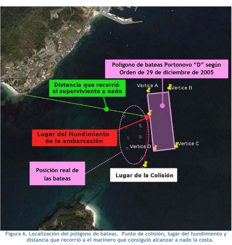 Gráfico da investigación do naufraxio dos 