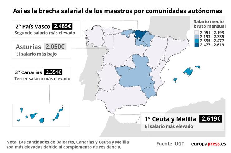 Diferenzas salariais dos profesores. EPDATA 