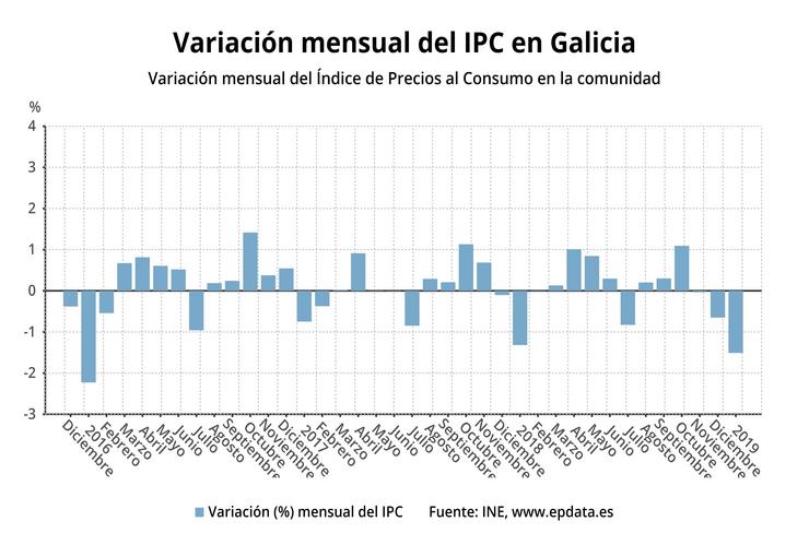 IPC. EPDATA 