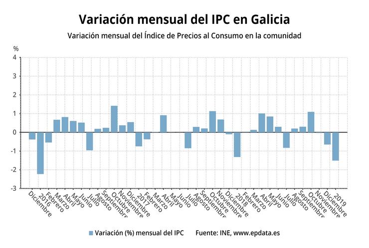 IPC. EPDATA / Europa Press