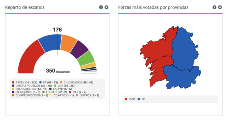 Enquisa para a CRTVG a pé de urna.