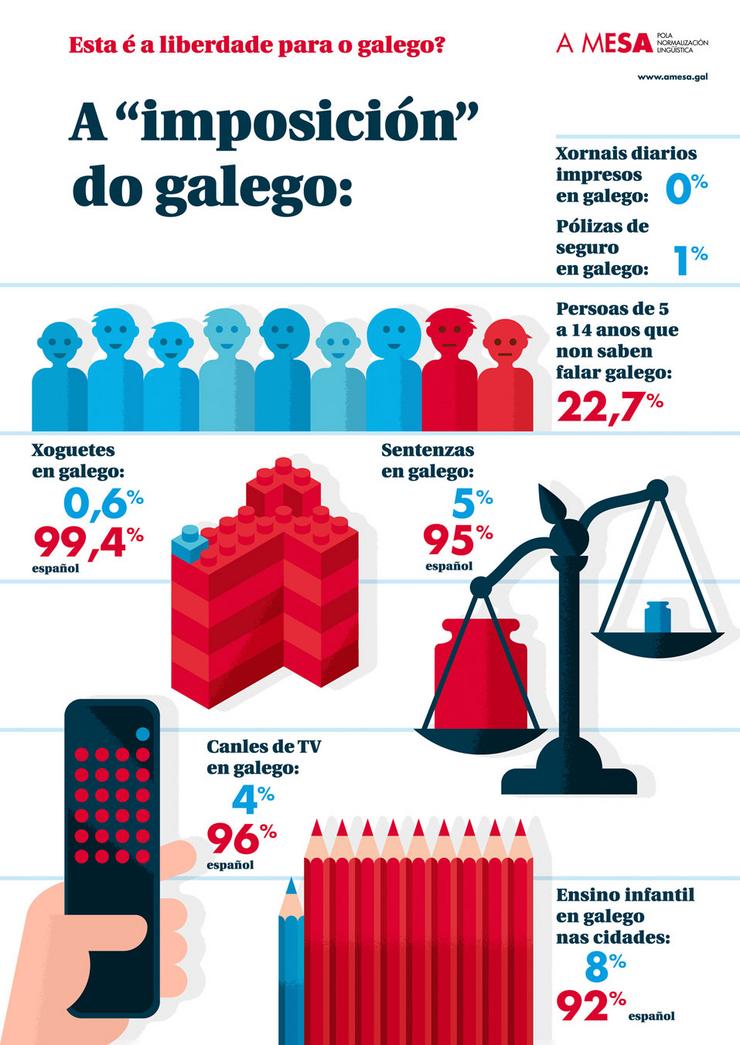 Campaña da Mesa pola Normalización Lingüística sobre a suposta imposición da lingua galega 