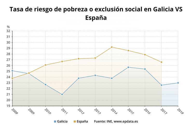 Taxa de risco Arope en Galicia en 2018. EPDATA 