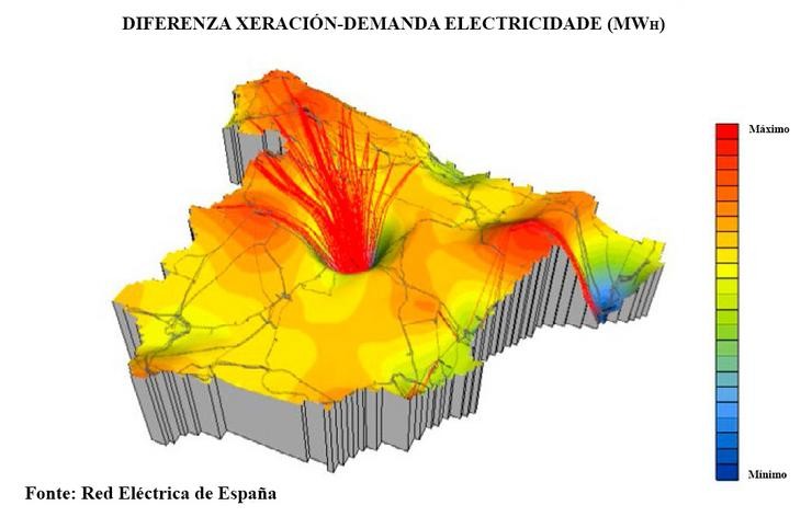 Diferenza xeración-demanda de electricidade en España (MWh).