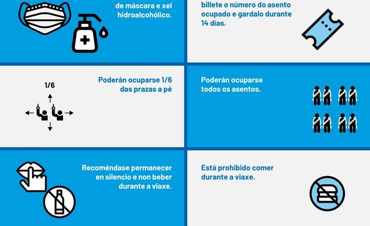 Protocolo para o transporte público compartido. XUNTA 