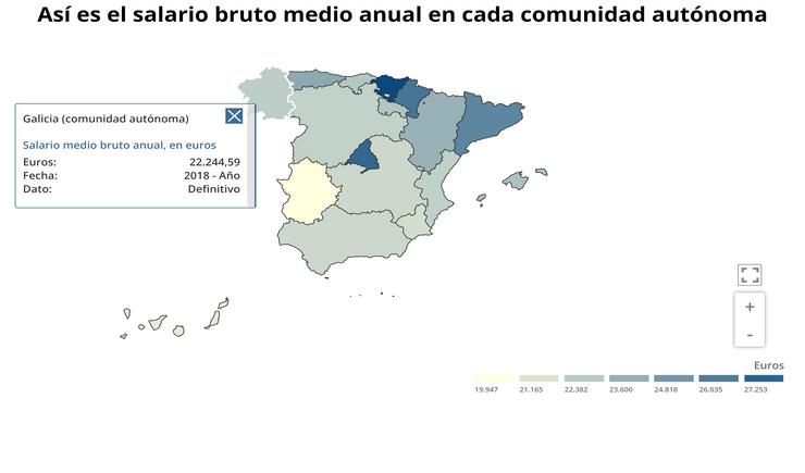 Salario medio bruto en Galicia en 2018. EPDATA 