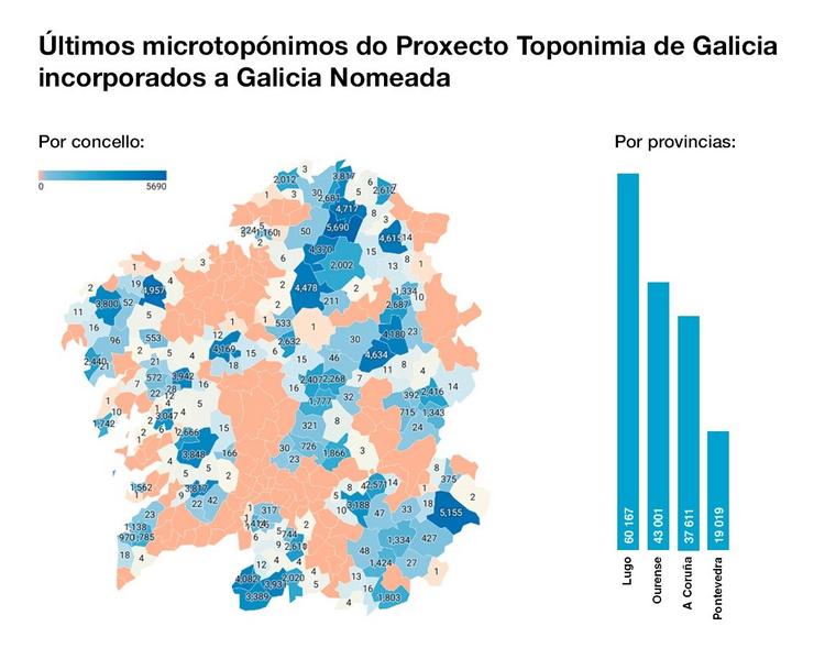 Gráfico dos últimos microtopónimos incoporados á aplicación 'Galicia Nomeada'.. REAL ACADEMIA GALEGA 