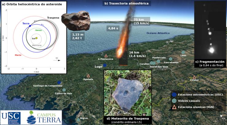 Meteorito que impactou no ceo galego en xaneiro de 2021 / USC