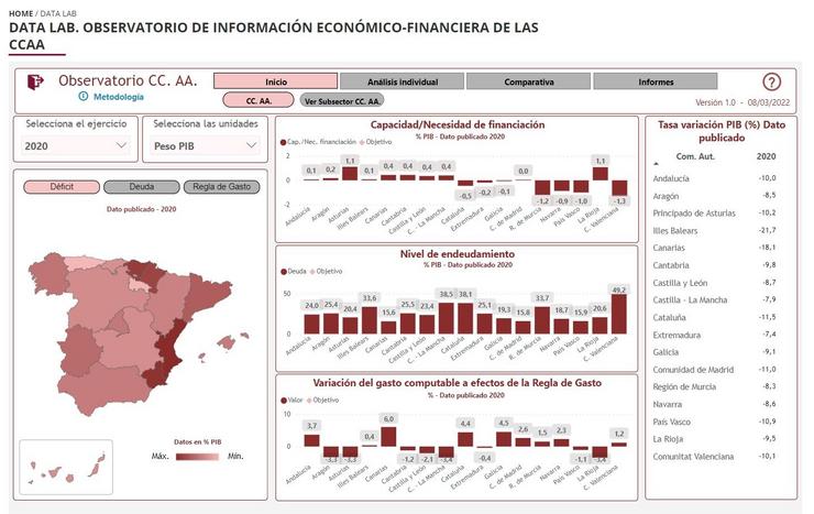 Arquivo - Observatorio interactivo das CCAA da AIReF.. AIREF - Arquivo / Europa Press