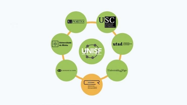 Universidade sem Fronteiras (UNISF). UNISF 