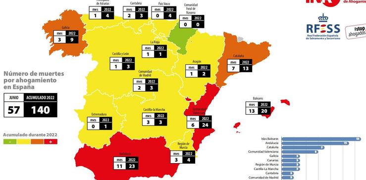 Datos de afogamentos en España en 2022.. REAL FEDERACIÓN DE SALVAMENTO E SOCORRISMO / Europa Press