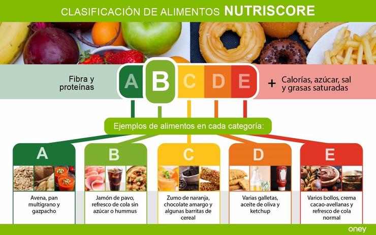 Etiquetado Nutri-Score 