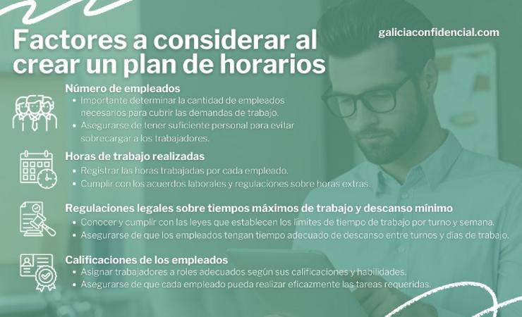 Factores a considerar nun plan de quendas 