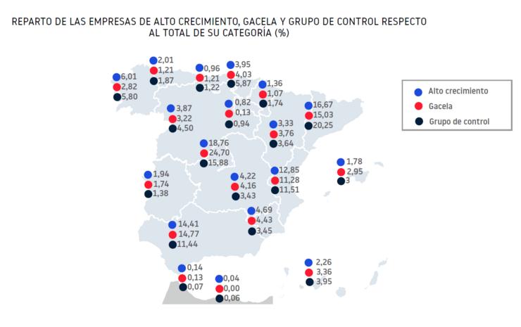 Reparto das empresas de Altor Crecemento, Gacela e Grupo de Control respecto ao total da súa categoría - Informa