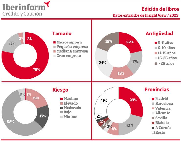 Risco de impago nas editoriais