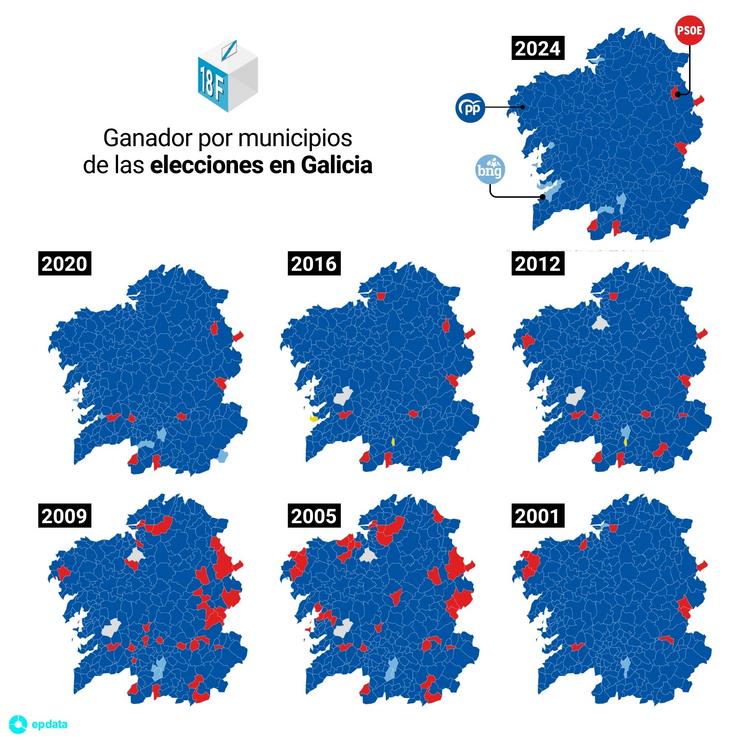 Evolución histórica dos gañadores nas eleccións galegas concello a concello