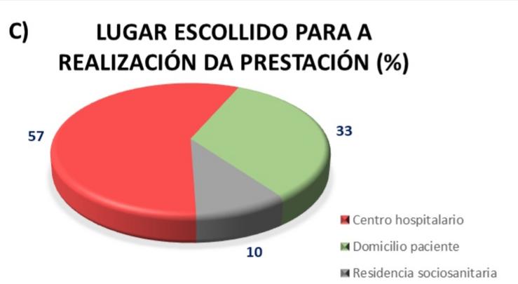 Estadísticas sobre a eutanasia no informe da Consellería de Sanidade no 2023 