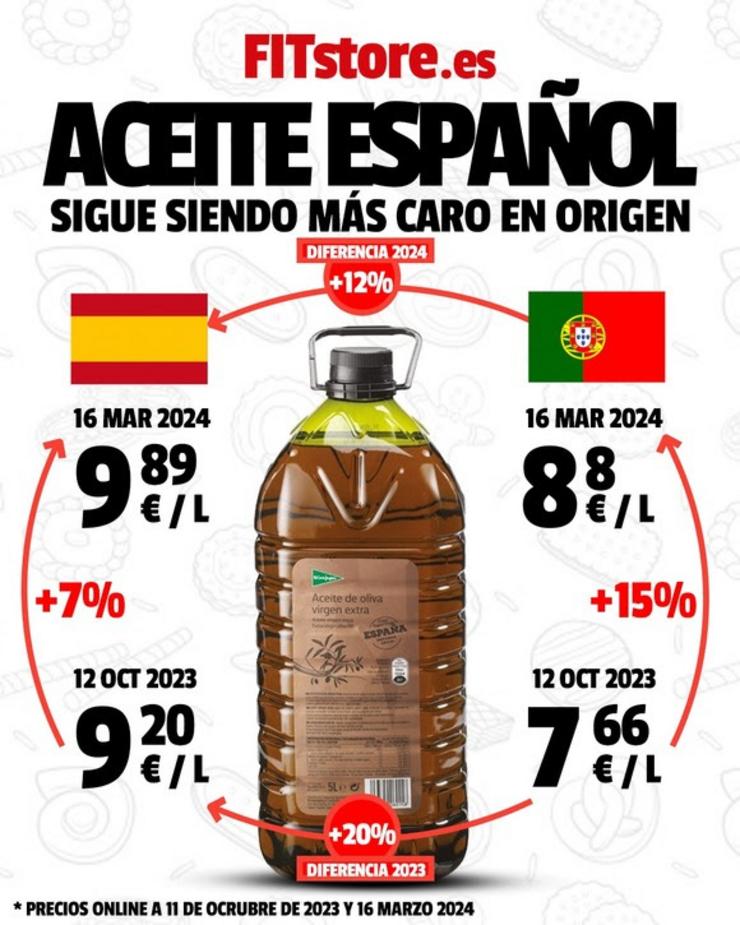 Así variou o prezo do aceite de oliva en España e en Portugal 