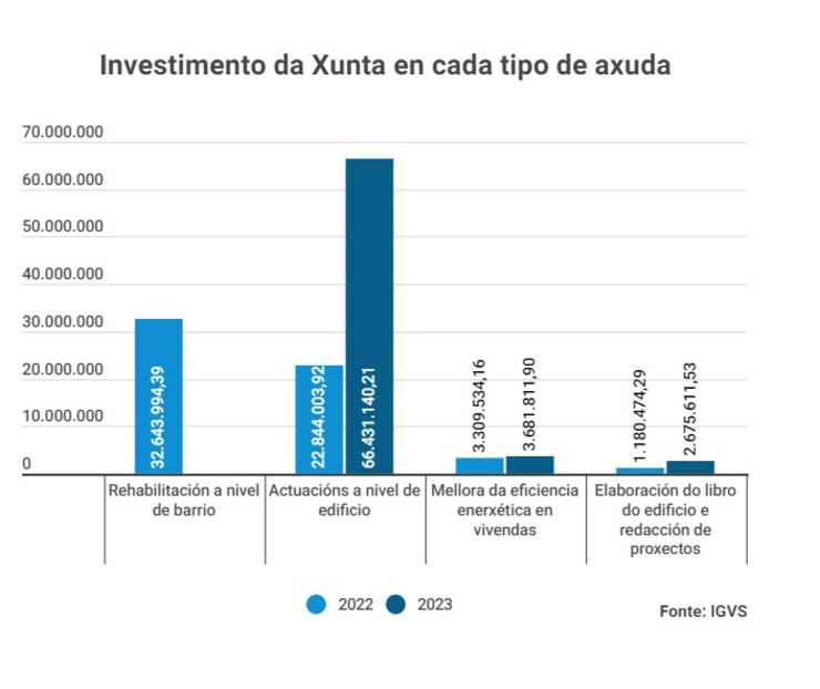 Gráficos 