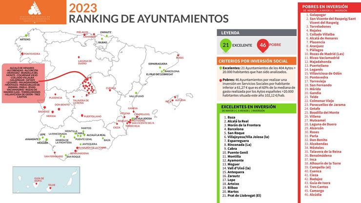 Ranking de concellos que máis e menos invisten en servizos sociais / DIRECTORAS E XERENTES DE SERVIZOS SOCIAIS