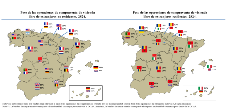 EE.UU e Portugal, á cabeza en compra de vivendas en Galicia. : Os datos ofrecidos proceden das escrituras públicas autorizadas polos notarios no primeiro semestre de 2024.