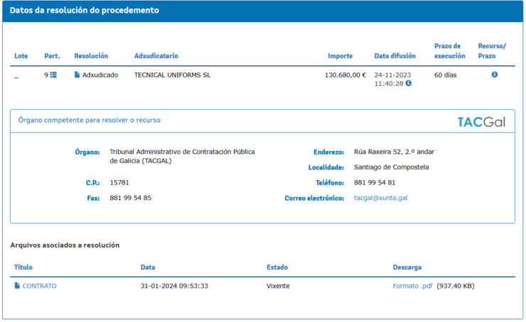 Compra de uniformes ignífugos 2023