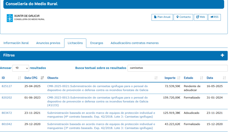 diferentes contratos para camisolas ignífugas